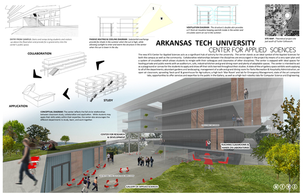 Presentation Board