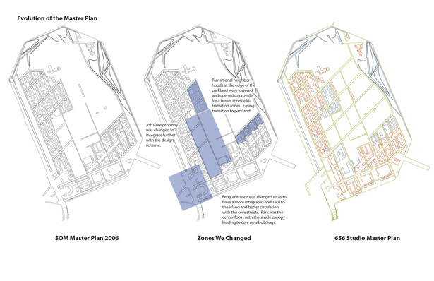 Evolution of the Master Plan from SOM