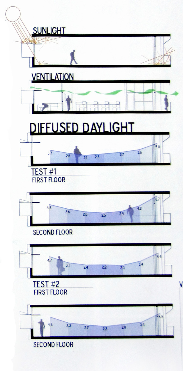 Daylight study results from photosensors in a 1/2