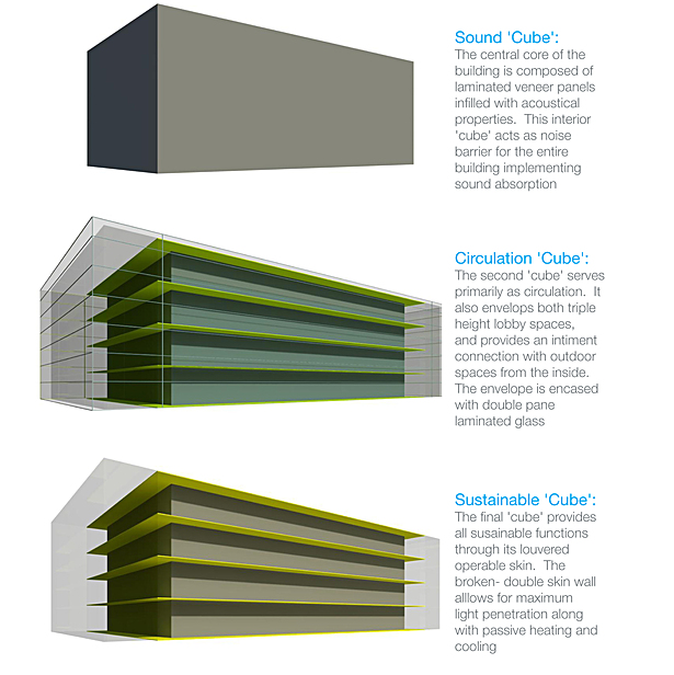 Design Concept