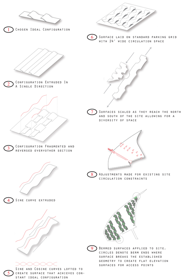 Logic Diagrams