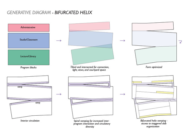 Generative diagram