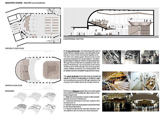 Project for Bastard Store in Milano - Studio Metrico (built)