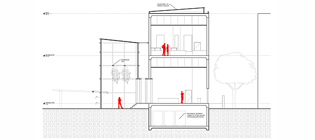 Community House Section