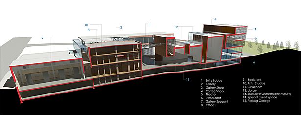 Longitudinal section