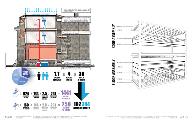 stormwater retention and retrofit assembly