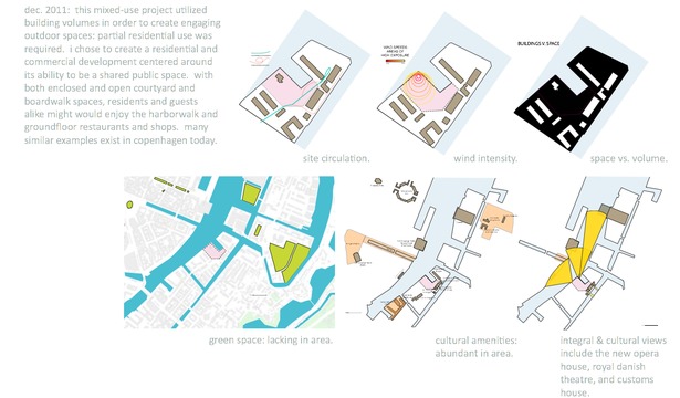 Site analysis diagrams.