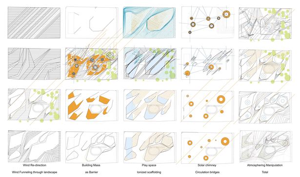Process work to create form and systems for new school and play areas