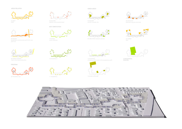 generation schemes + model view