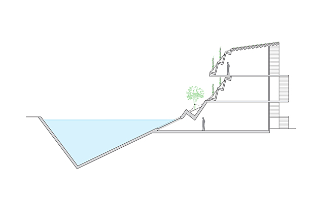 Section
