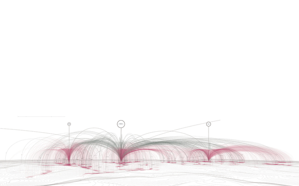 Heads of valleys collective digital network