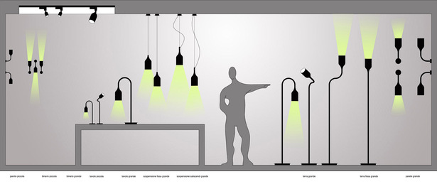 © Logica:architettura