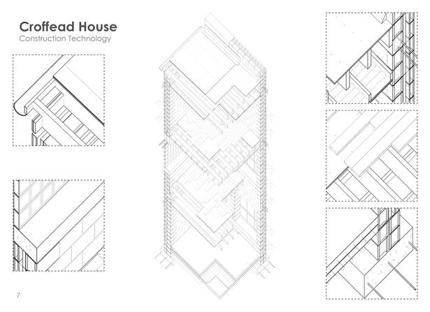 Croffead House