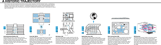 Much research was done into past canons in order to inform the development of ENV Downtown's connectivity.