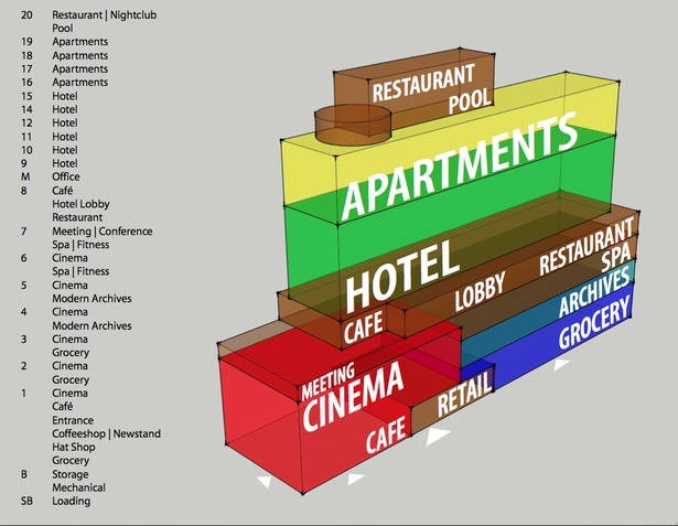 programmatic diagram
