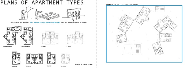 plans of apartment types