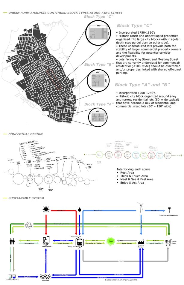 Block+Design+Sustainable System