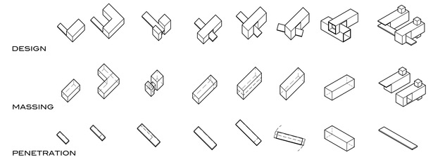 Design Evolution
