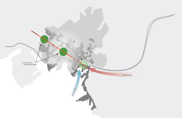 City-Wide Axis of Cultural Nodes