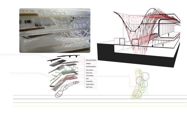 BMW-design/build center 