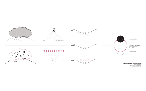 Conceptual diagrams