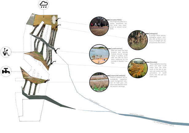 Landscape Ecolog(ies)