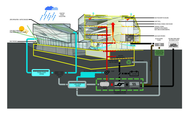 Helsinki Central Library Competition 