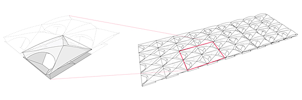Parametric Skin Logic