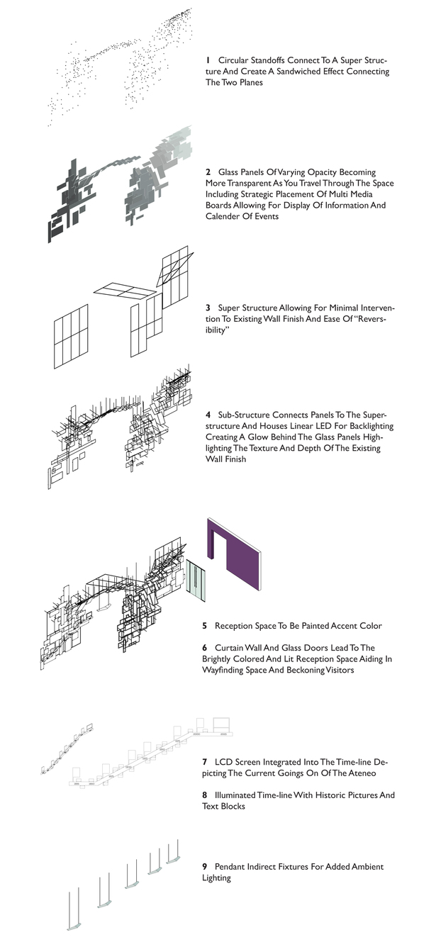 Exploded Axonometric