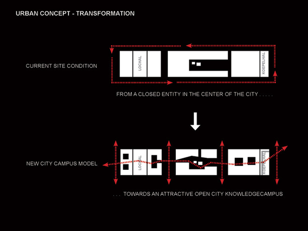 Concept City Campus