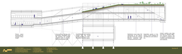 The section showing the variety of spaces throughout the structure.