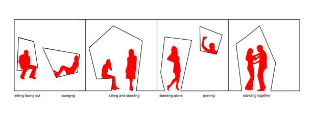 types of use