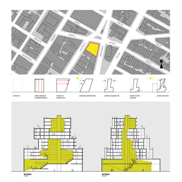 Siting Context and Sectional Development