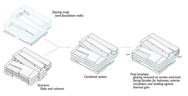 Structure / skin diagram
