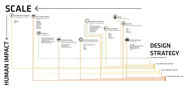developing a strategy for repurposing mines as clean energy r+d centres