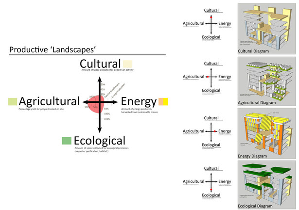 Concept Rose and Diagrams