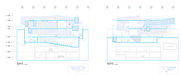 Transverse Sections