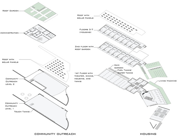 Housing and Community Outreach Axomometric Plans