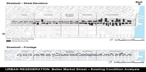 Streetwall – Street Elevations and Frontage