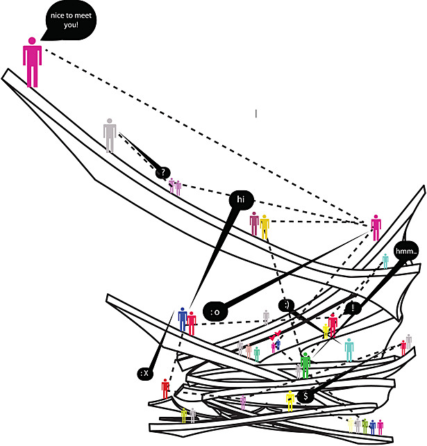 Visual interaction diagram