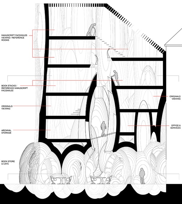 Section