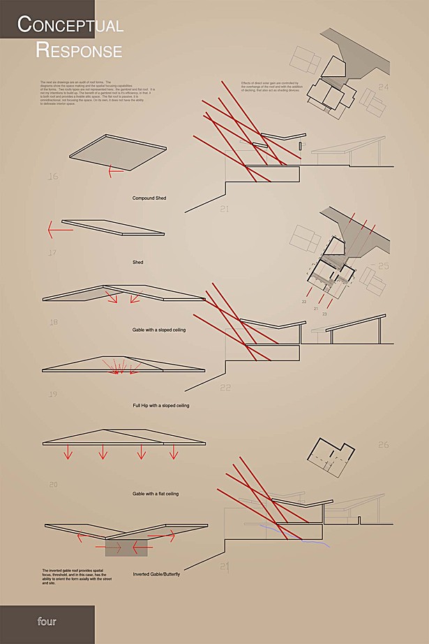 Concept 4