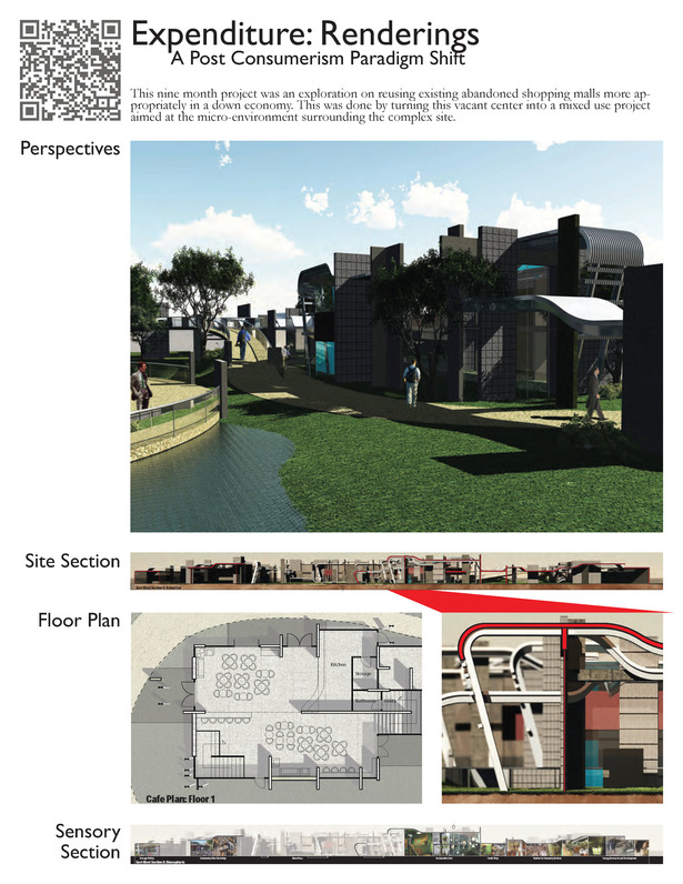 Expenditure: Renderings