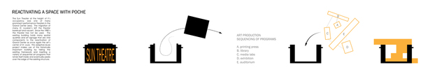 rehabilitation diagram