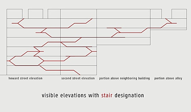 Stair Designation Elevation Diagram