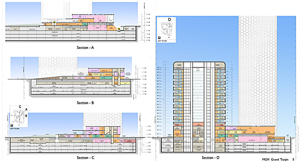 Sections