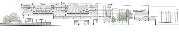 Building section