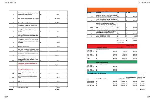 Construction Estimate