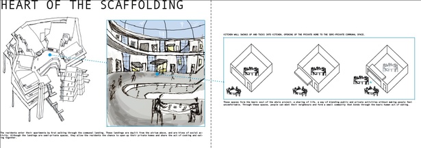 heart of the scaffolding