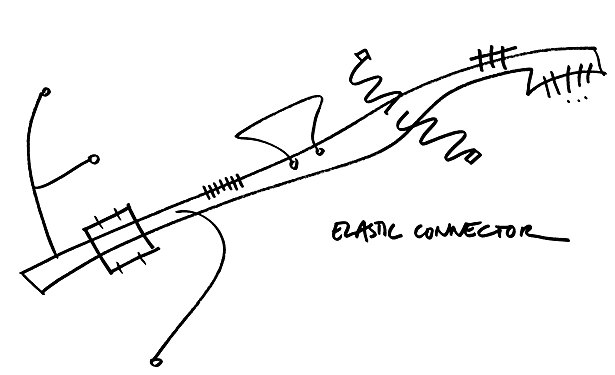 The Elastic Connector